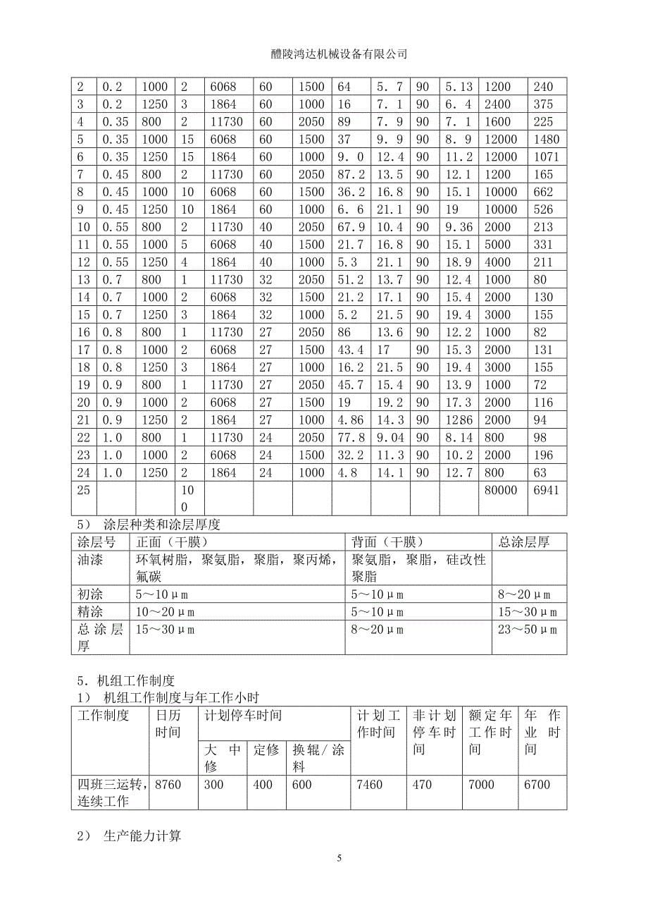 【2017年整理】江苏南通彩色钢板技术规格书(1)_第5页