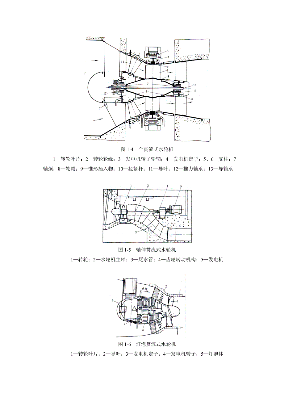 【2017年整理】水轮机类型及工作参数_第3页