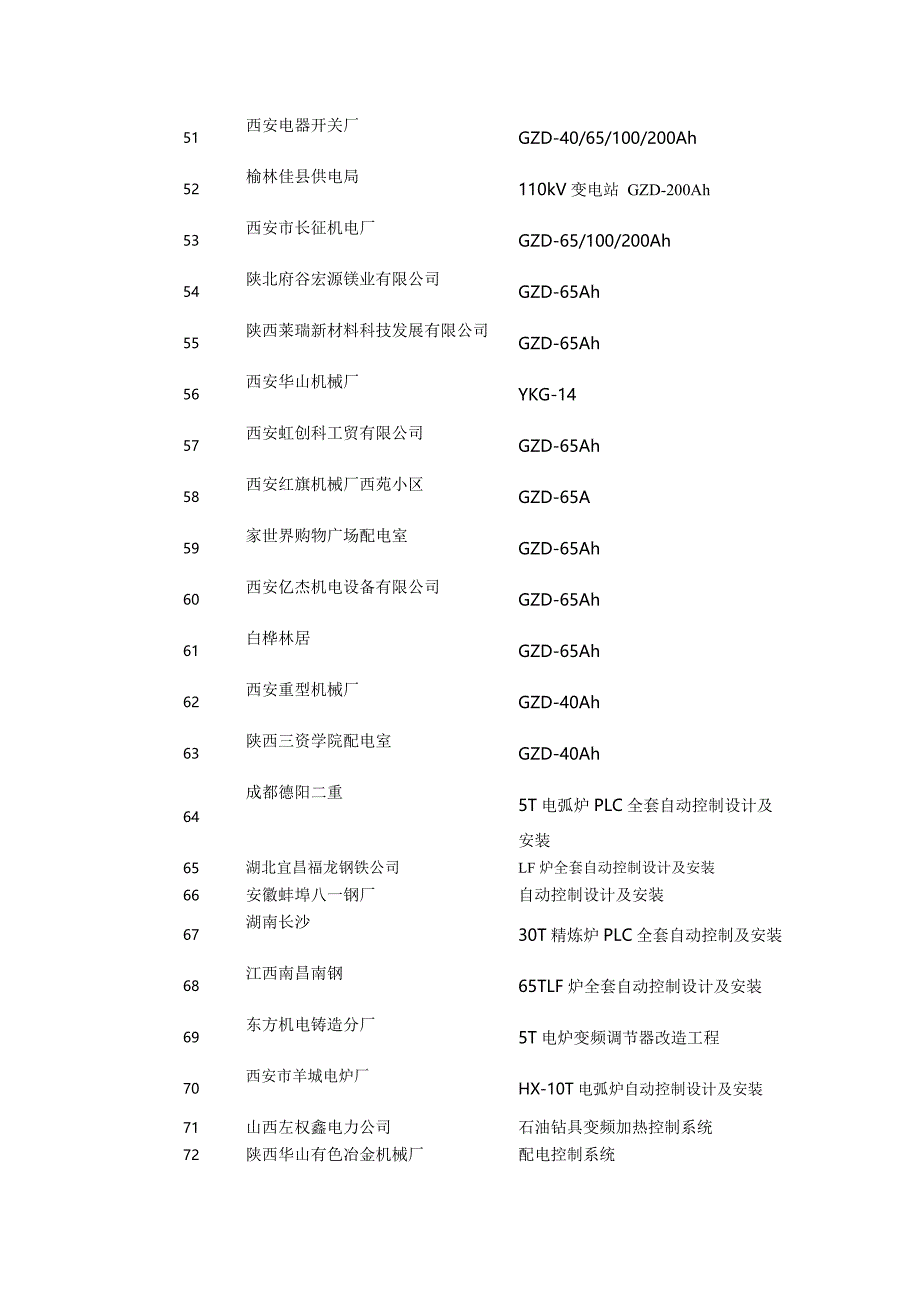 【2017年整理】陕西博华高低压开关成套设备制造有限公司_第3页