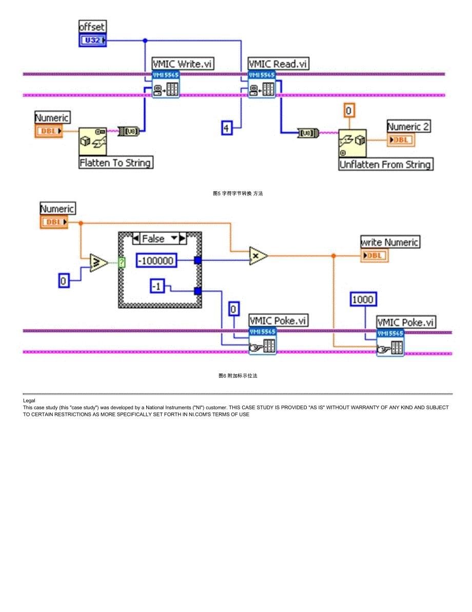 【2017年整理】基于LabVIEWRT的实时数据采集传输网络_第5页