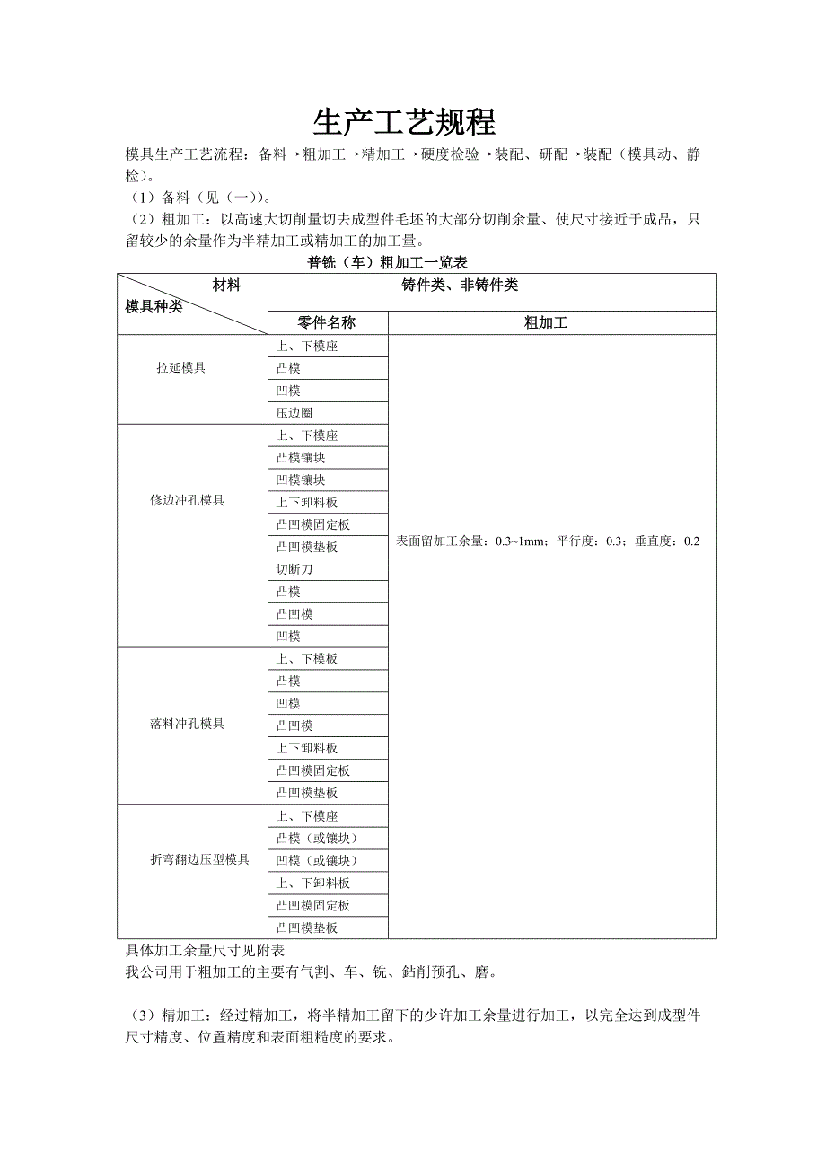 【2017年整理】冷冲模具生产工艺规程_第1页