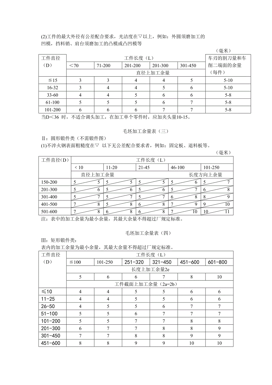 【2017年整理】冷冲模具生产工艺规程_第4页