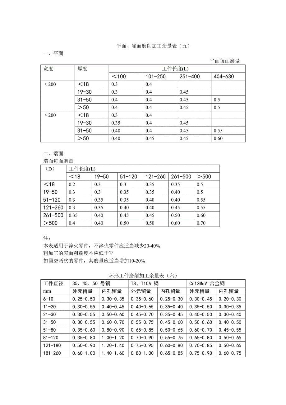 【2017年整理】冷冲模具生产工艺规程_第5页