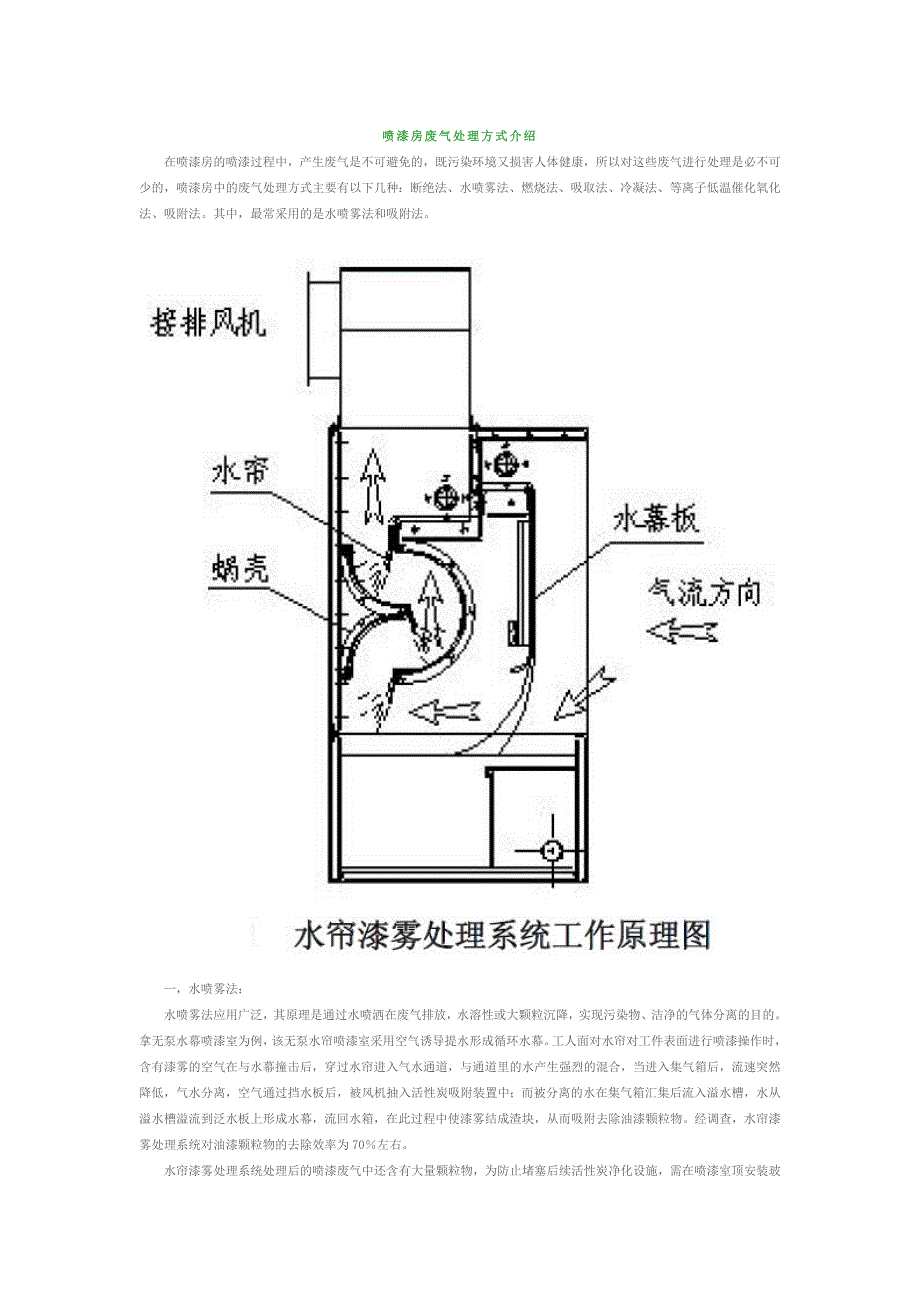 【2017年整理】喷漆房废气处理方式介绍_第1页