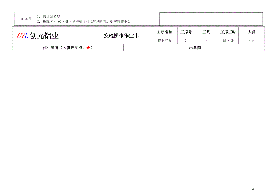 【2017年整理】换辊操作作业卡(1030)(1)(1)_第2页