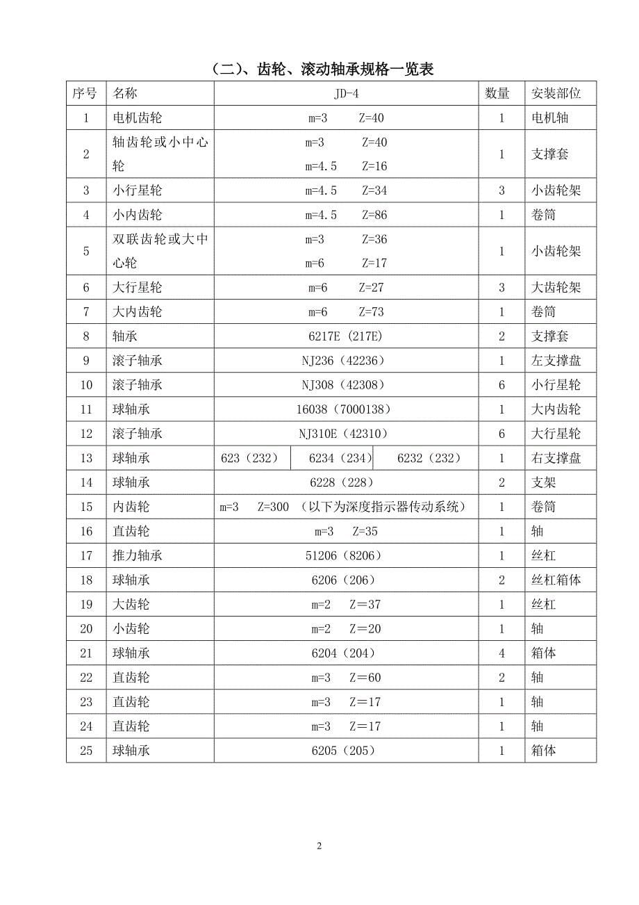 【2017年整理】徐州矿山JD-4调度绞车说明书_第5页