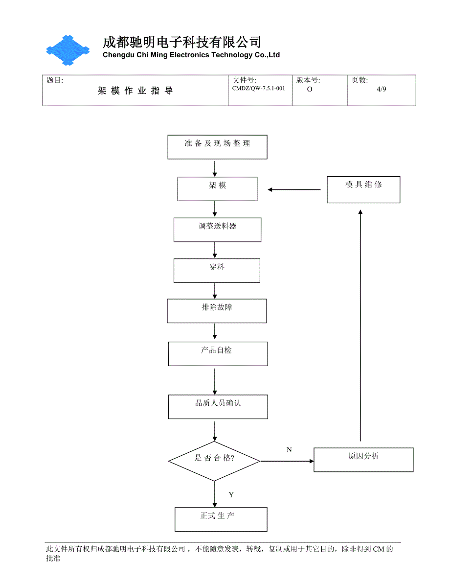 【2017年整理】架模作业指导H_第4页