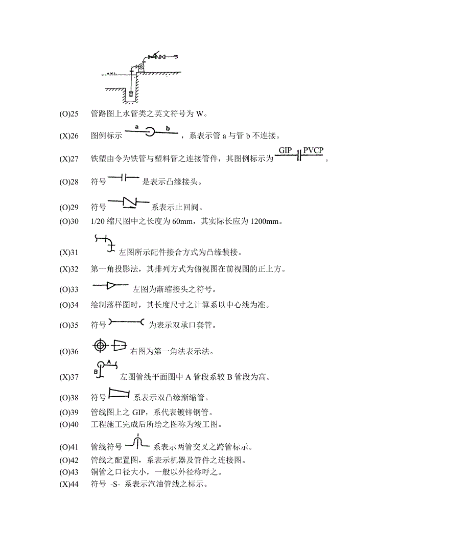 【2017年整理】配管图中符号说明_第2页