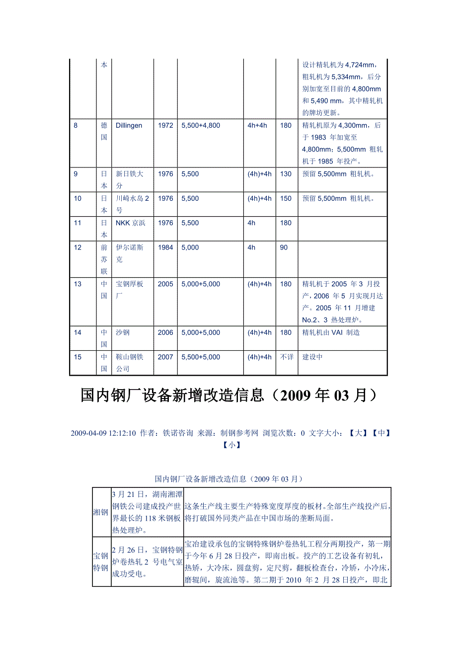 【2017年整理】目前已建和在建的中厚板厂及轧机型式_第3页