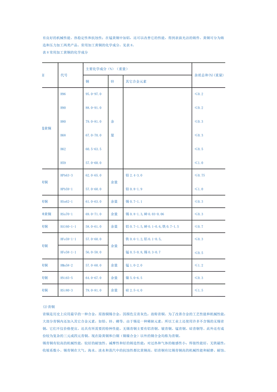 【2017年整理】铜及铜合金分类及产品牌号表示方法_第2页