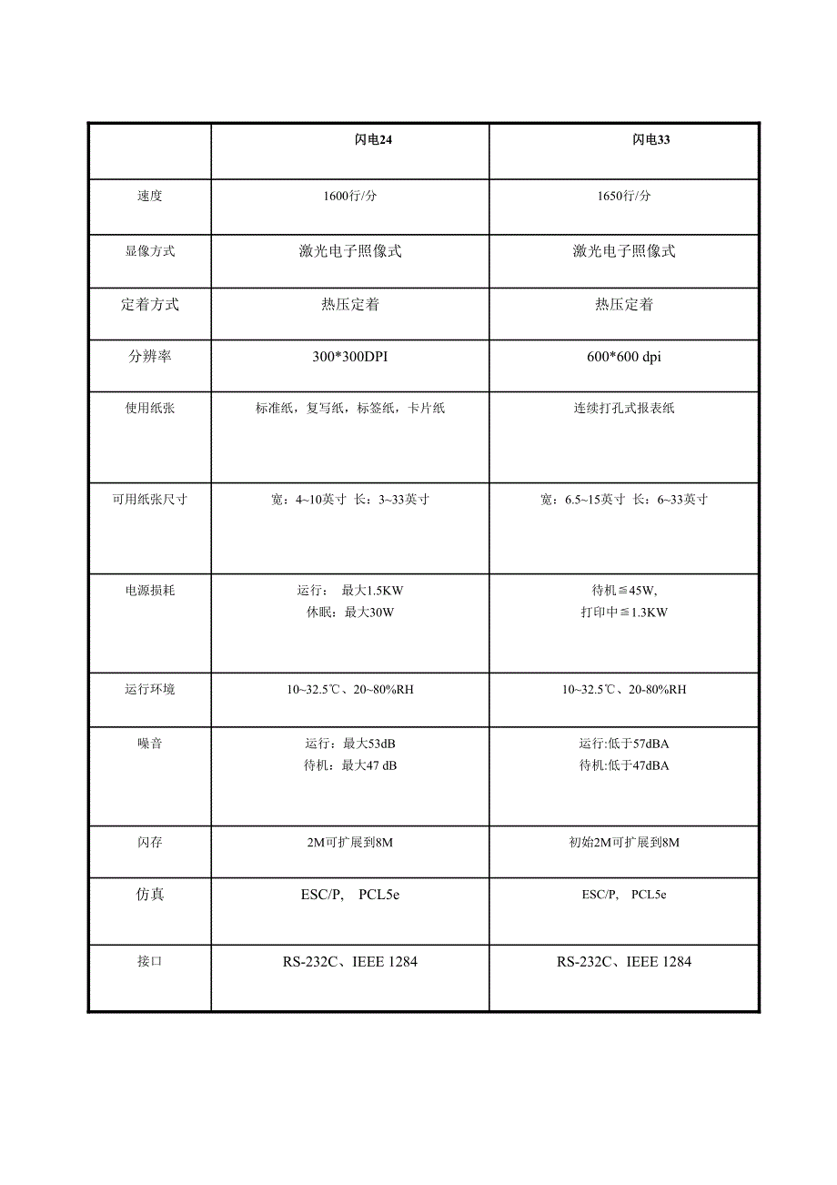 【2017年整理】激光打印机故障实例_第1页