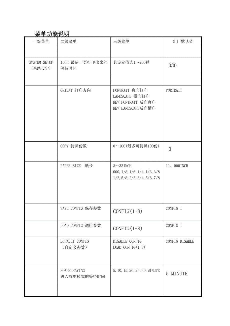 【2017年整理】激光打印机故障实例_第3页