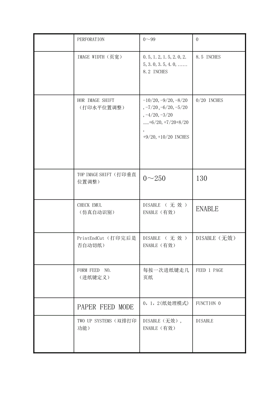 【2017年整理】激光打印机故障实例_第4页