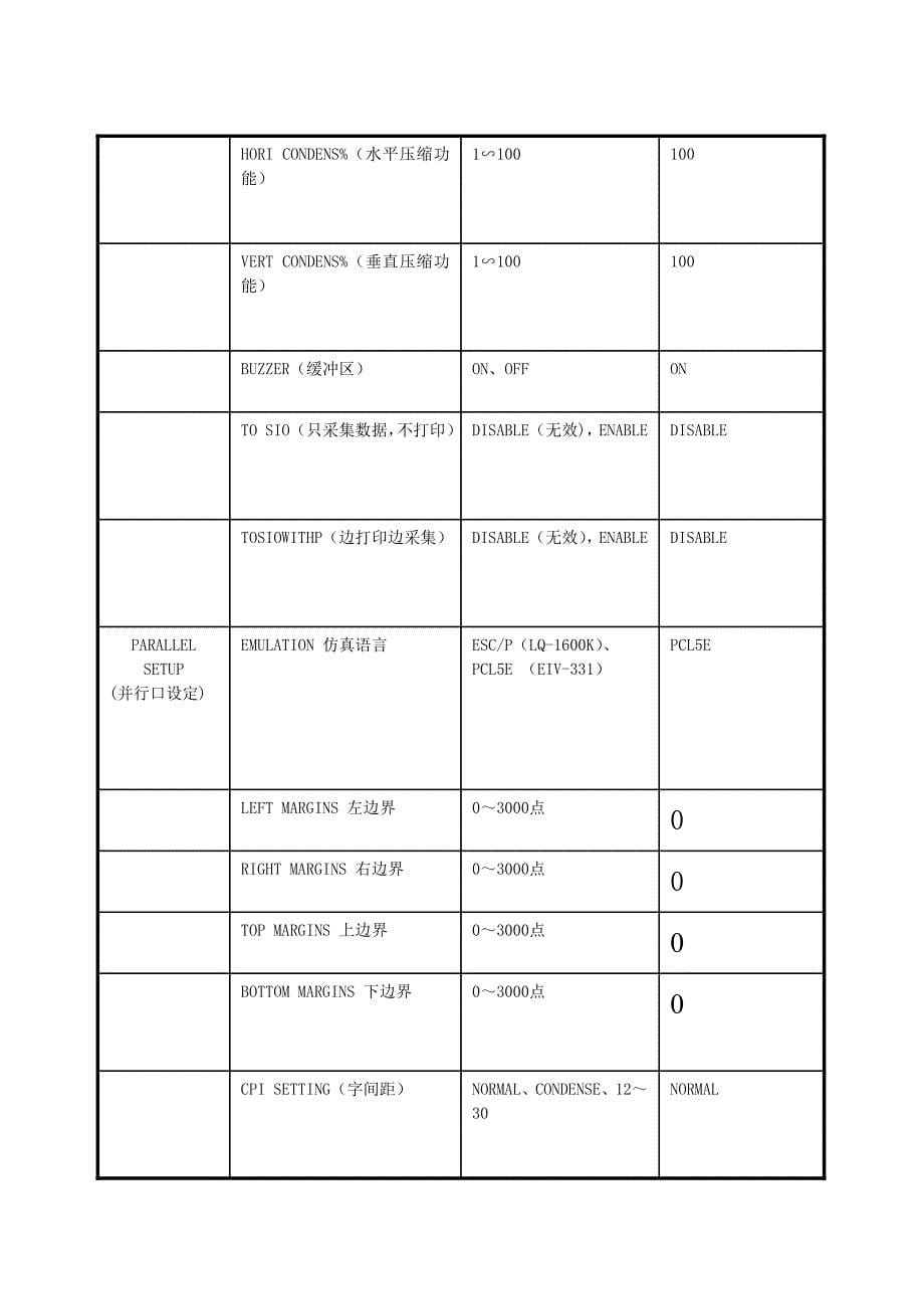 【2017年整理】激光打印机故障实例_第5页