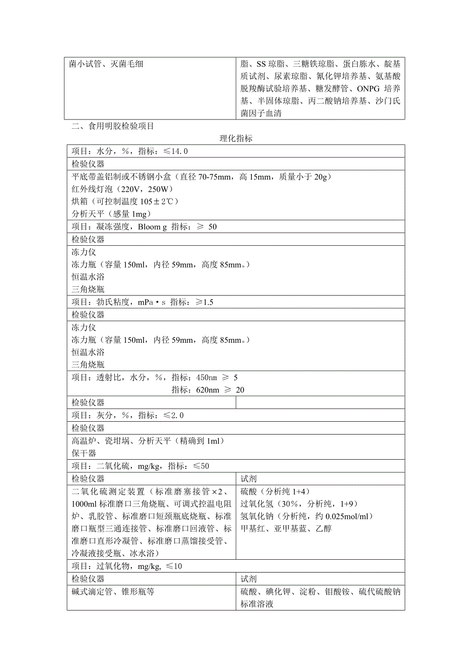 【2017年整理】明胶检验项目_第3页