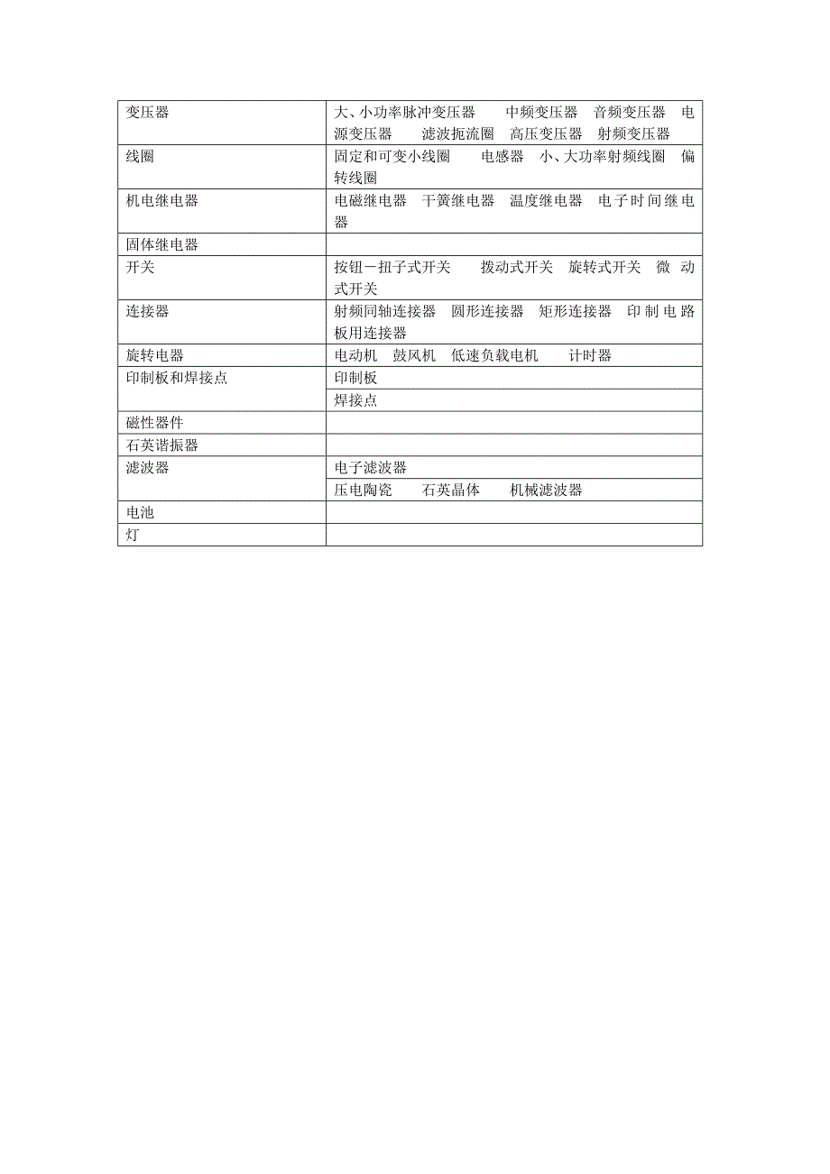 【2017年整理】利用Relex软件进行可靠性预计的范例要求_第3页