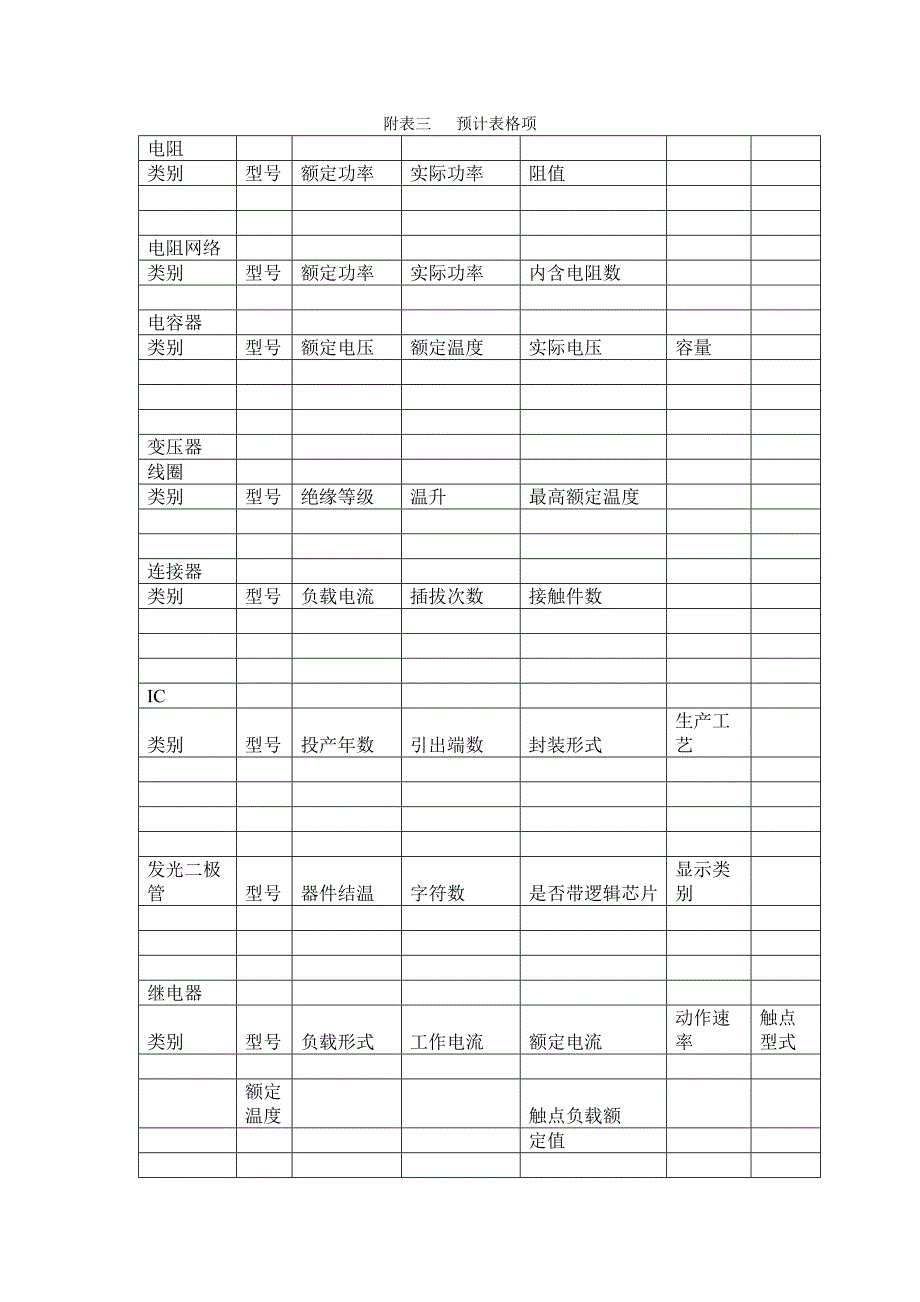 【2017年整理】利用Relex软件进行可靠性预计的范例要求_第4页