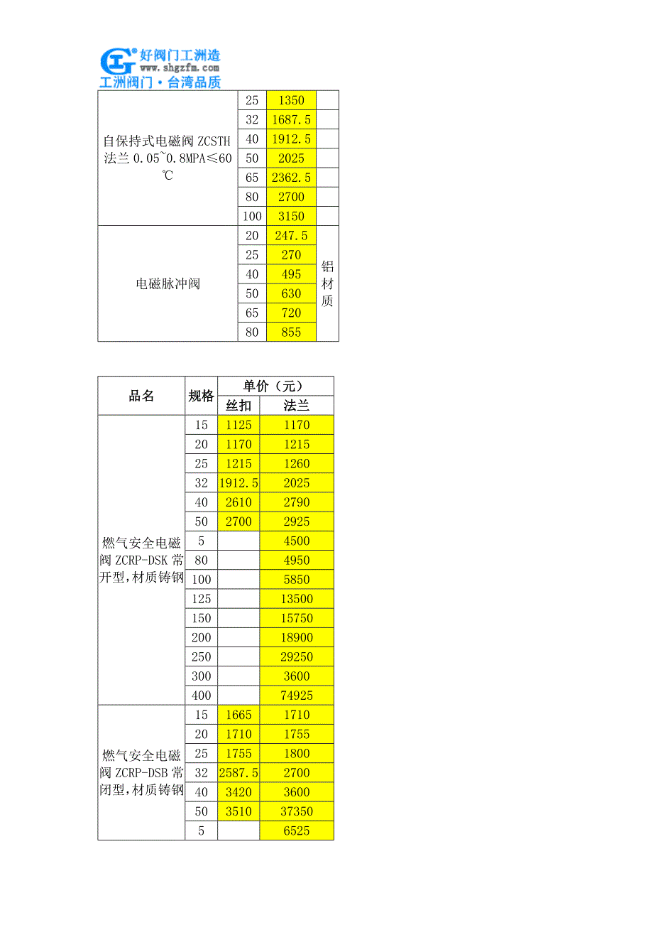 【2017年整理】煤气电磁阀价格_第4页