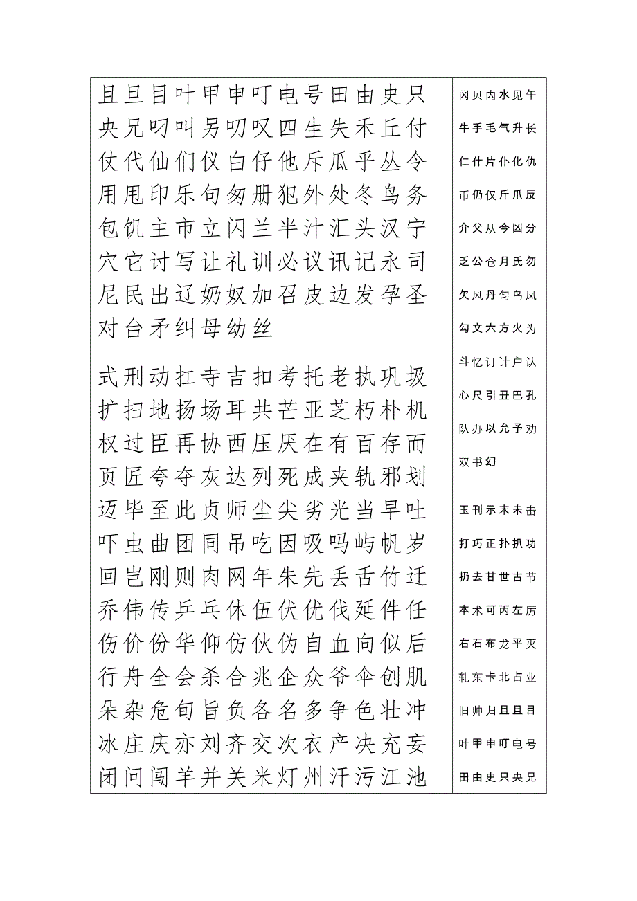 【2017年整理】小学生常用汉字表(2500字)_第2页