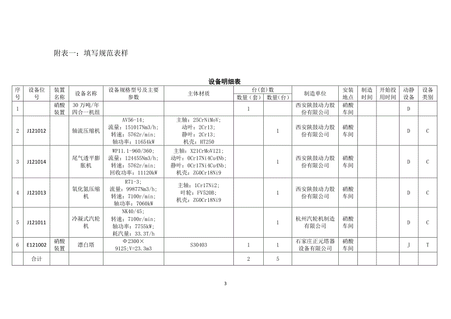 【2017年整理】设备台数统计方法123_第3页