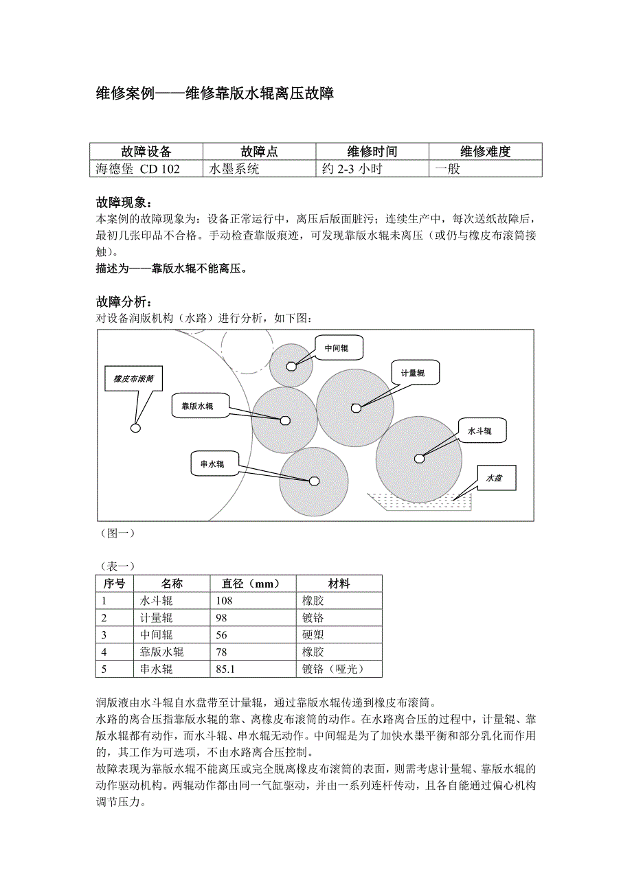 【2017年整理】设备维修案例(水辊)_第1页