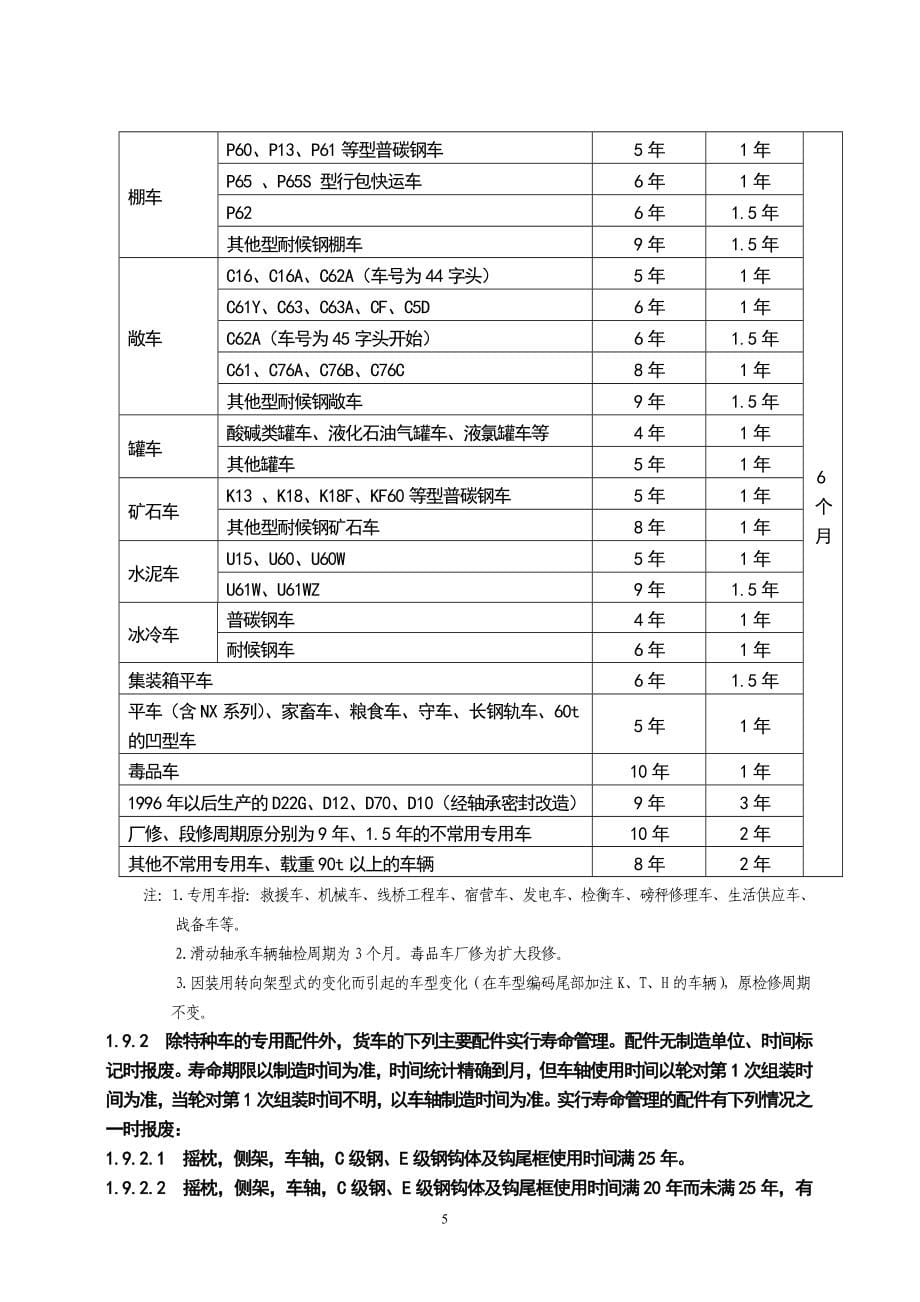 【2017年整理】铁路货车厂修规程_第5页