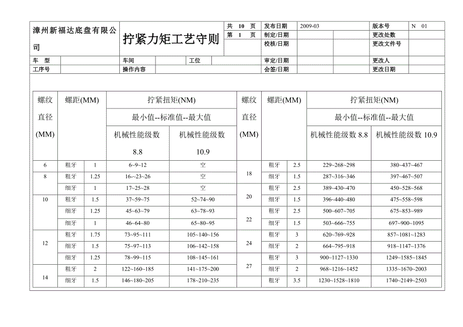 【2017年整理】螺栓拧紧工艺守则_第3页