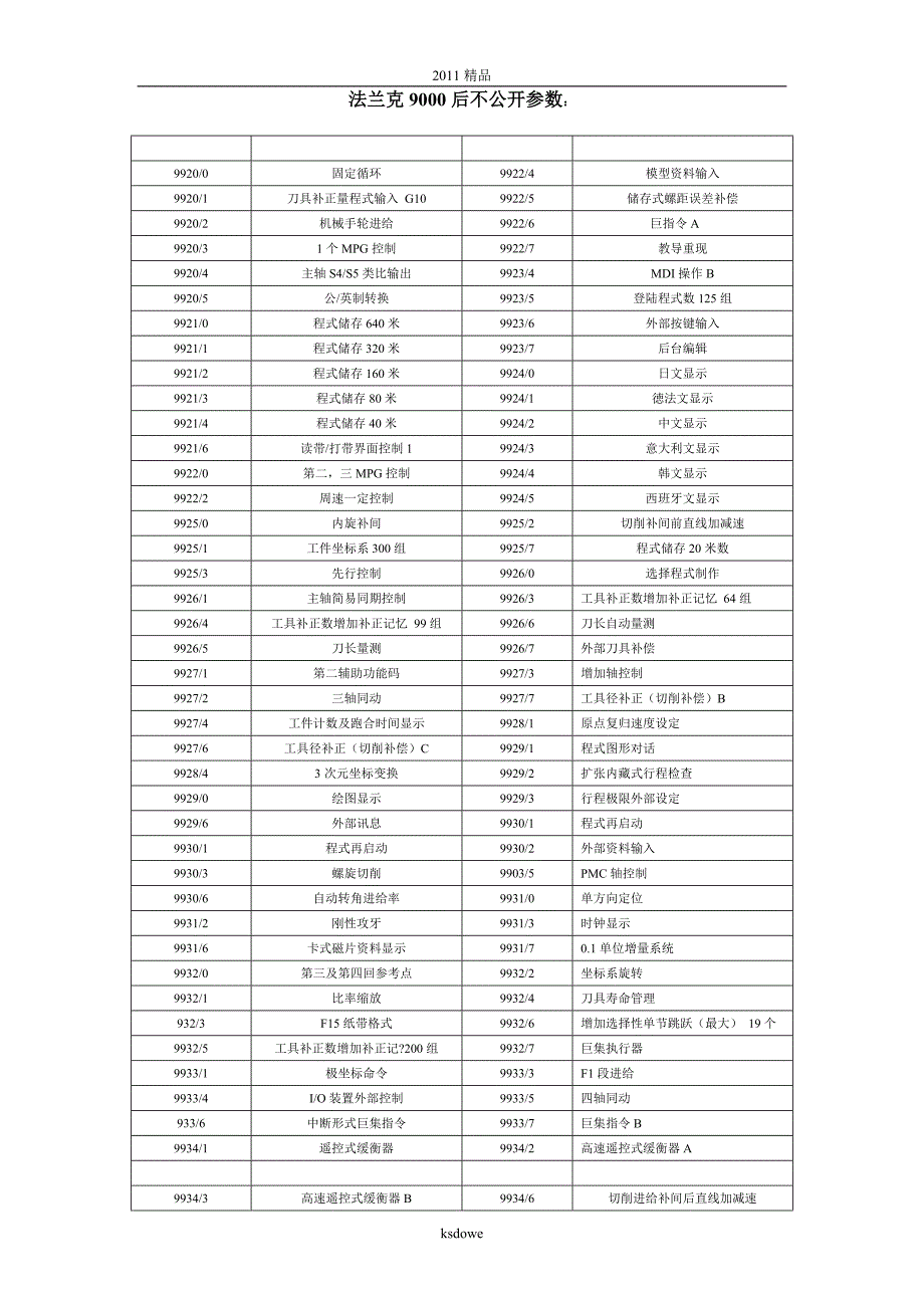 【2017年整理】精品[精品]009000后参数_第1页