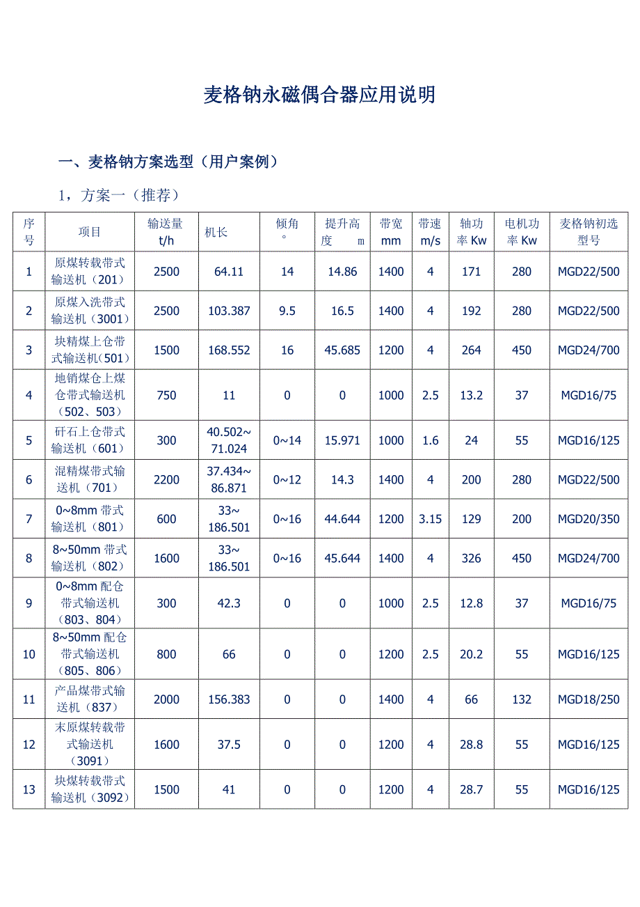 【2017年整理】麦格钠永磁偶合器应用说明_第1页