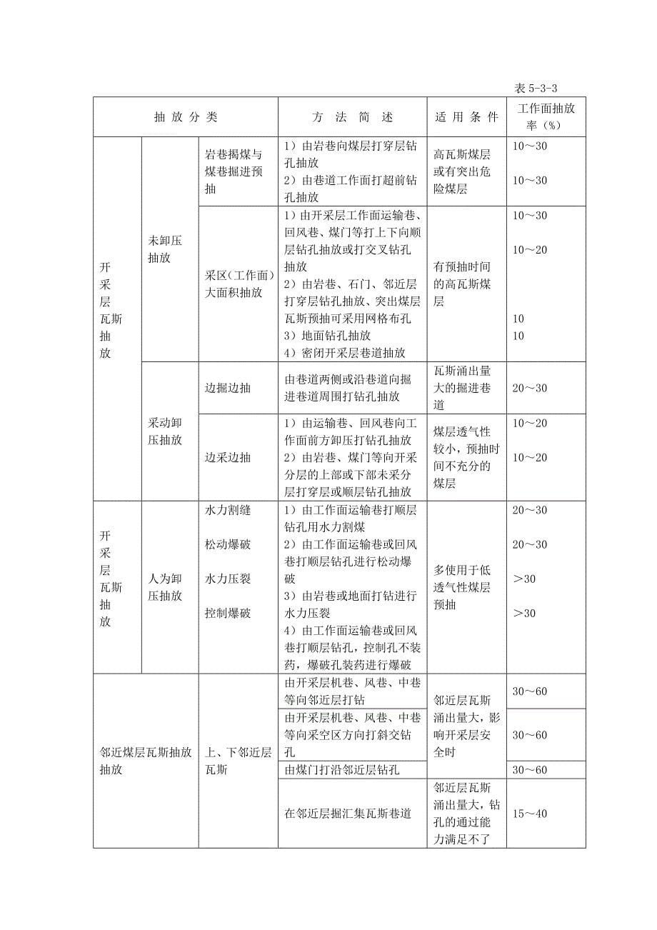 【2017年整理】瓦斯抽采与利用_第5页