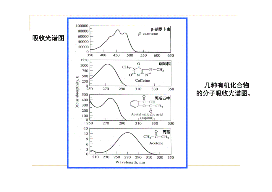 《波普原理及分析》第2章紫外光谱_第4页