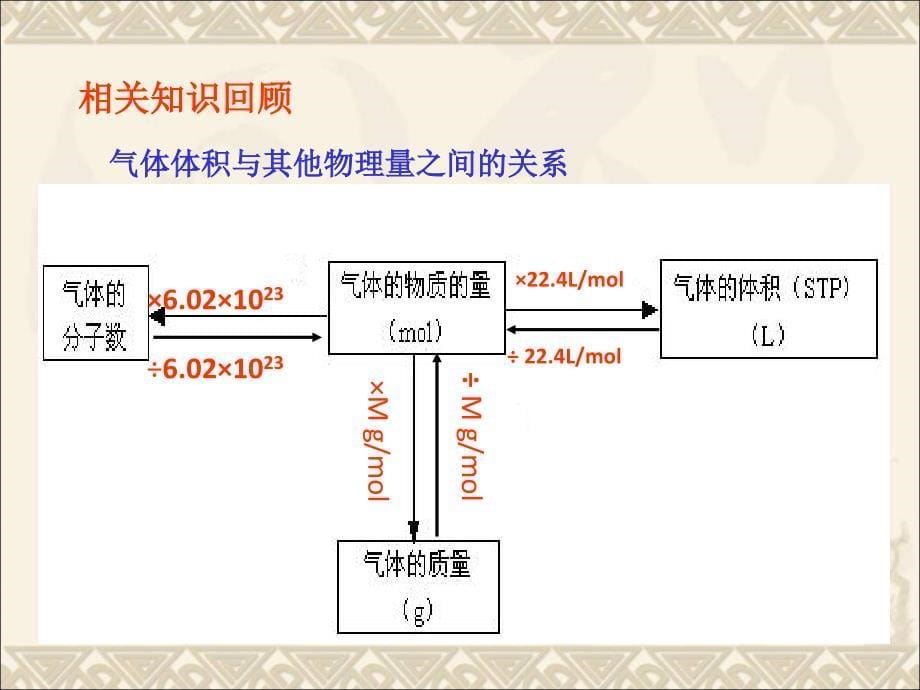 气体摩尔体积测定_第5页