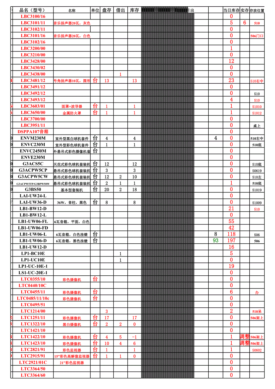 1003库存_第4页