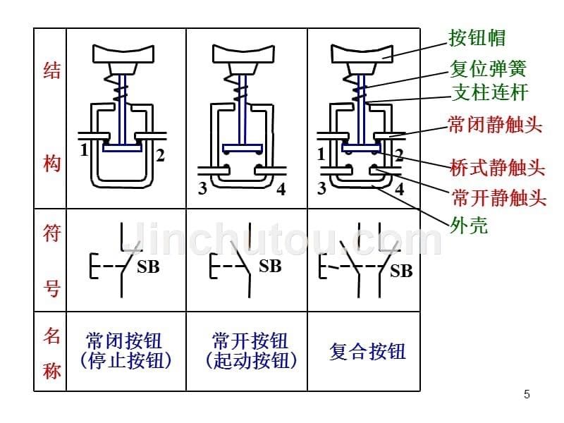 船舶电机与电力拖_第5页