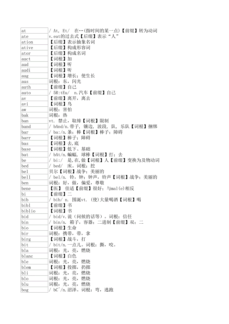 1567个词根词缀_第3页