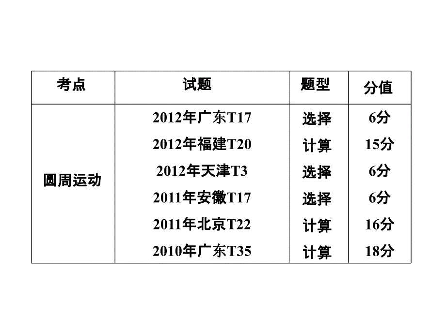 《三维设计》2014新课标高考物理一轮总复习课件 第四章第1单元  曲线运动 运动的合成与分解(63张ppt)_第3页