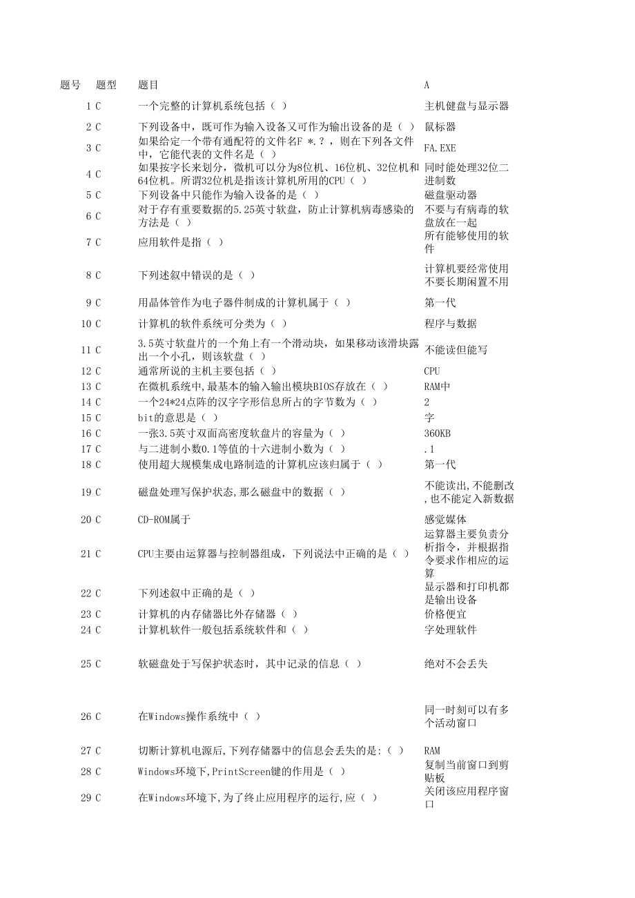 2015公开题库(含2014及2015新增)_第1页