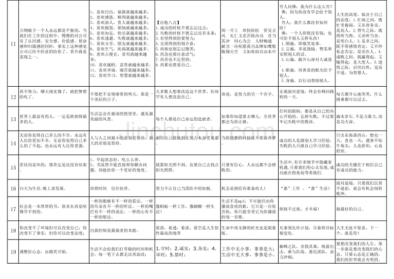 2013年4月激励话语分享表_第2页