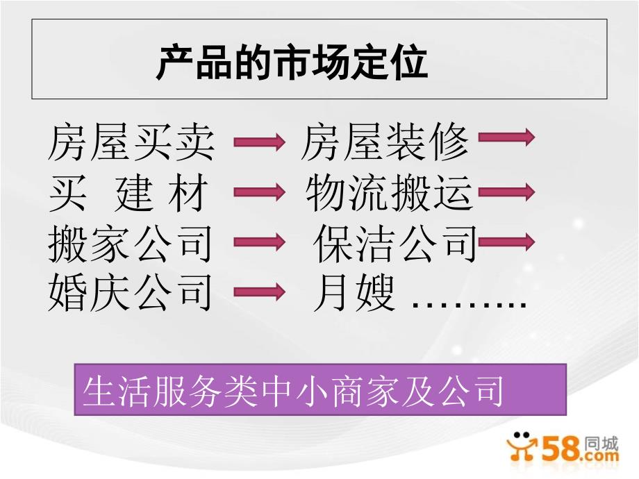 58同城渠道黄页事业部产品介绍_第3页