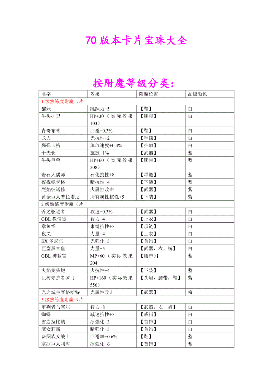 DNF附魔宝珠大全_第1页