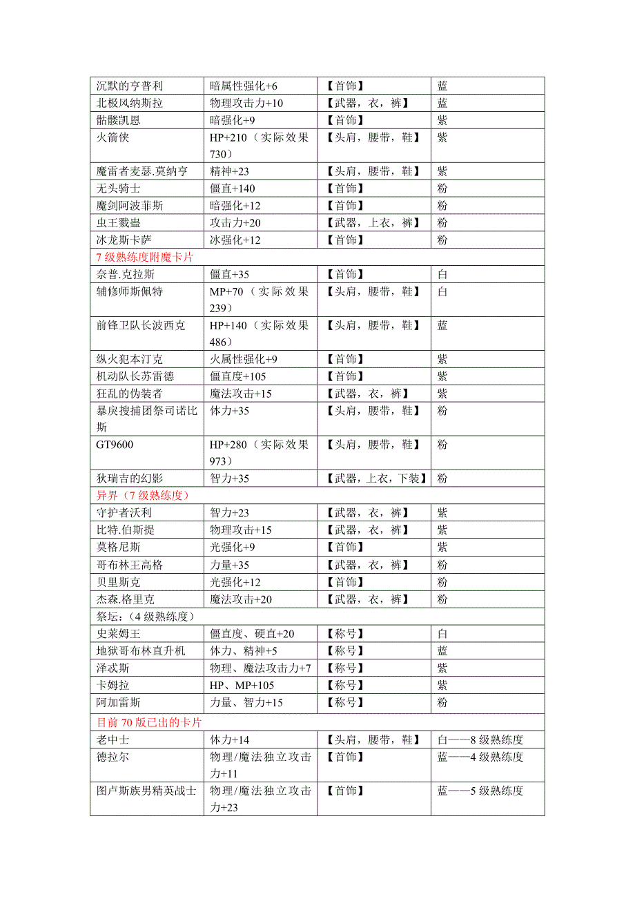 DNF附魔宝珠大全_第3页