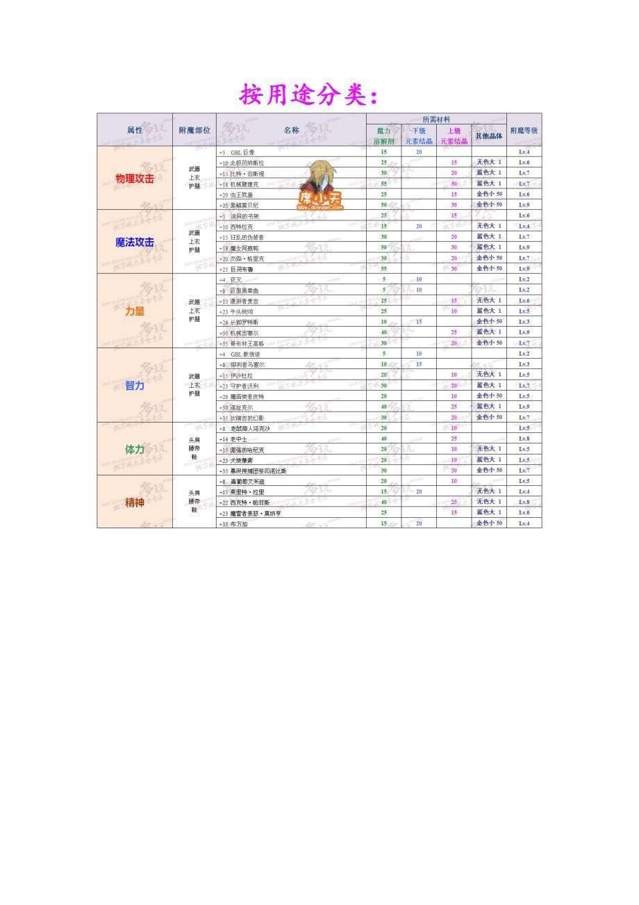 DNF附魔宝珠大全_第5页