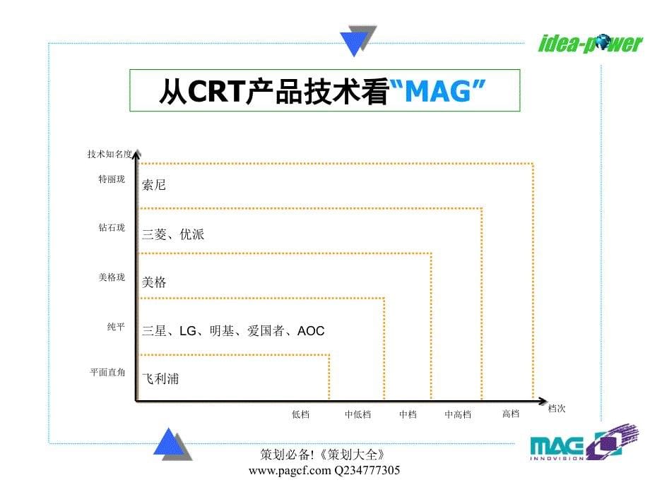 美格新世界-美格品牌形象塑造与推广策略_第5页