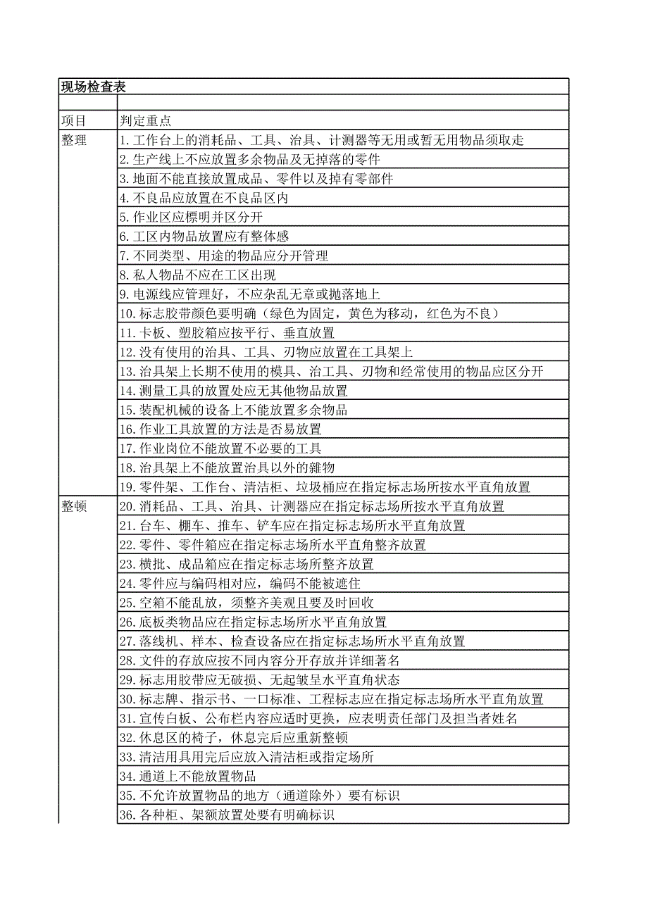 5S现场检查表(XLS 7页)_第1页