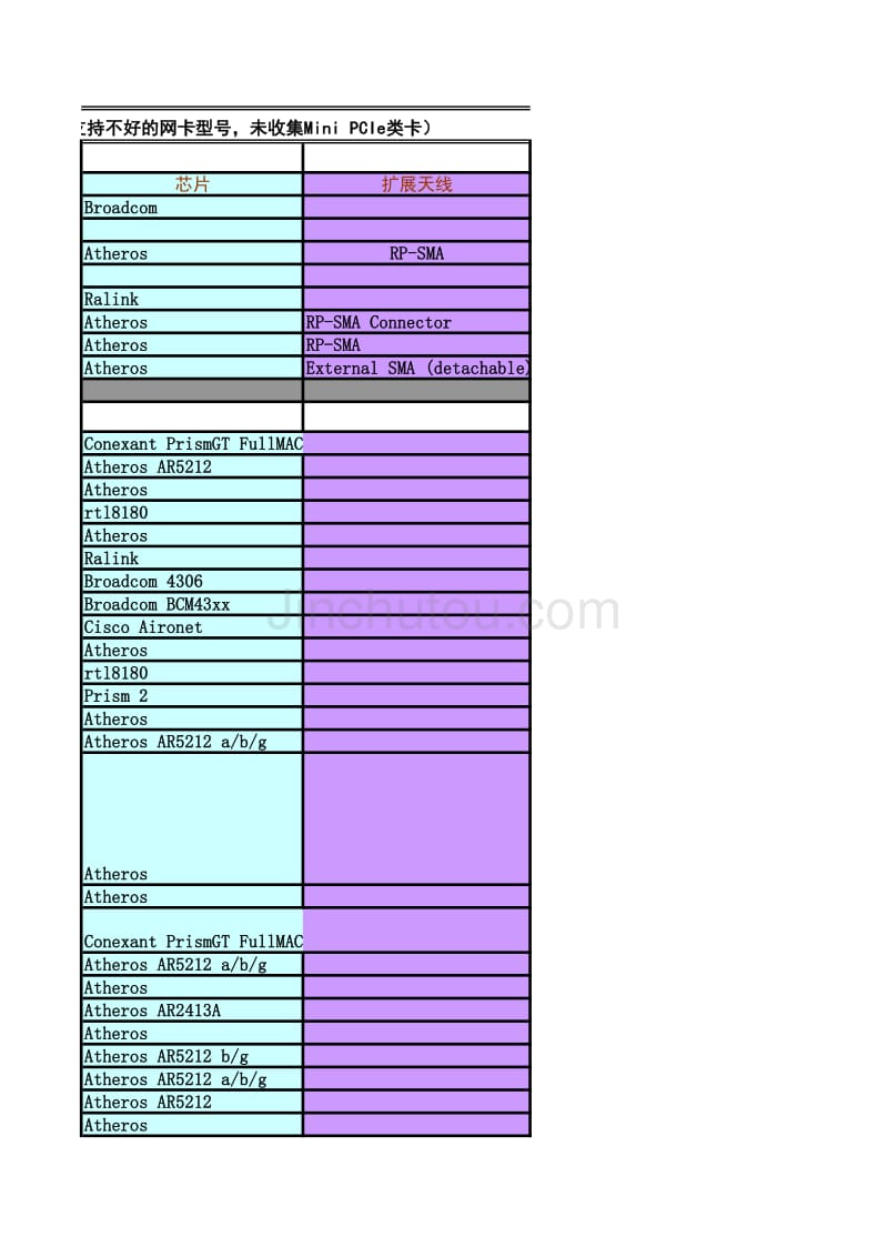 BT3支持列表_第3页