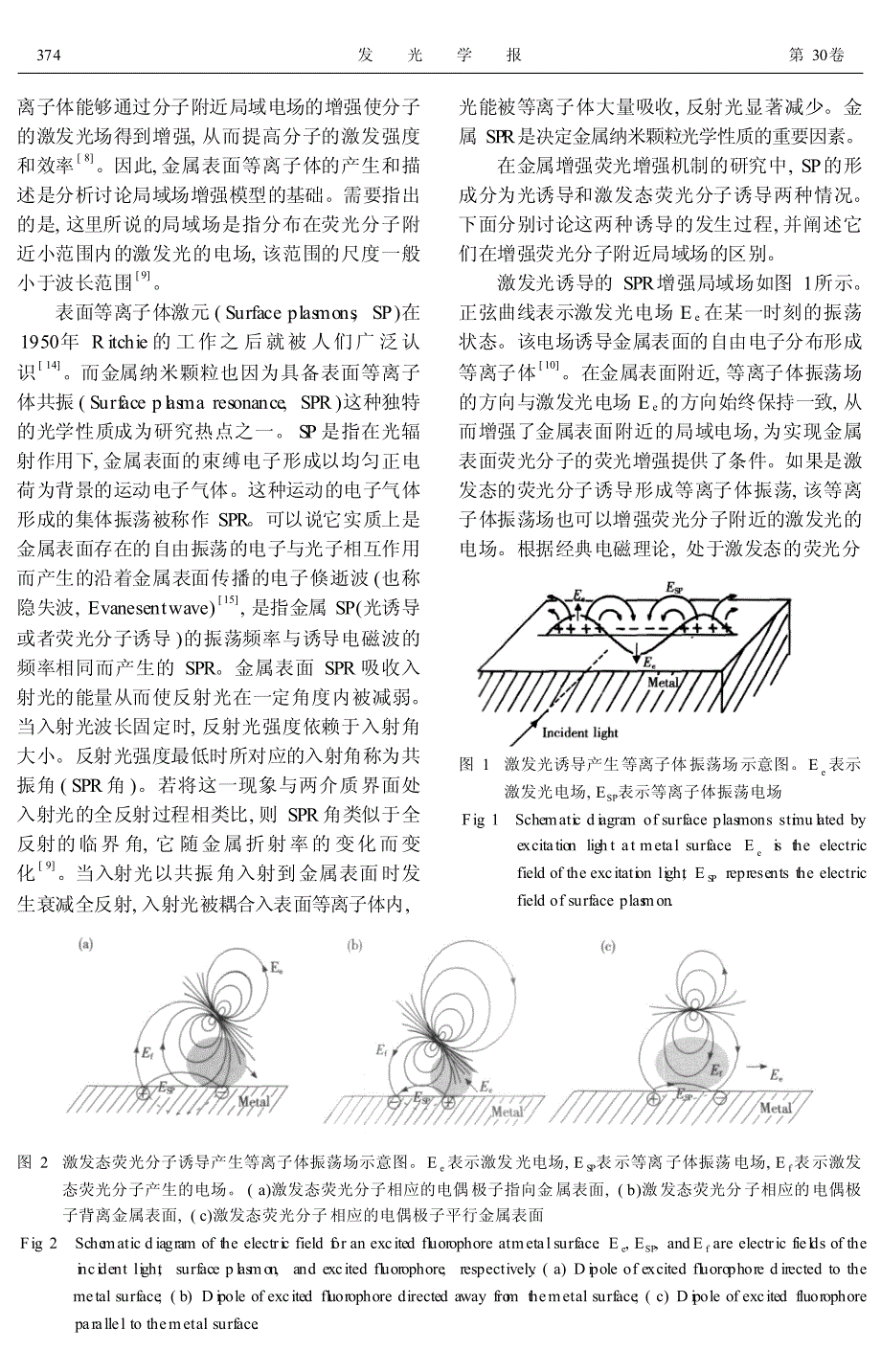 金属表面荧光增强的物理增强机制_第2页