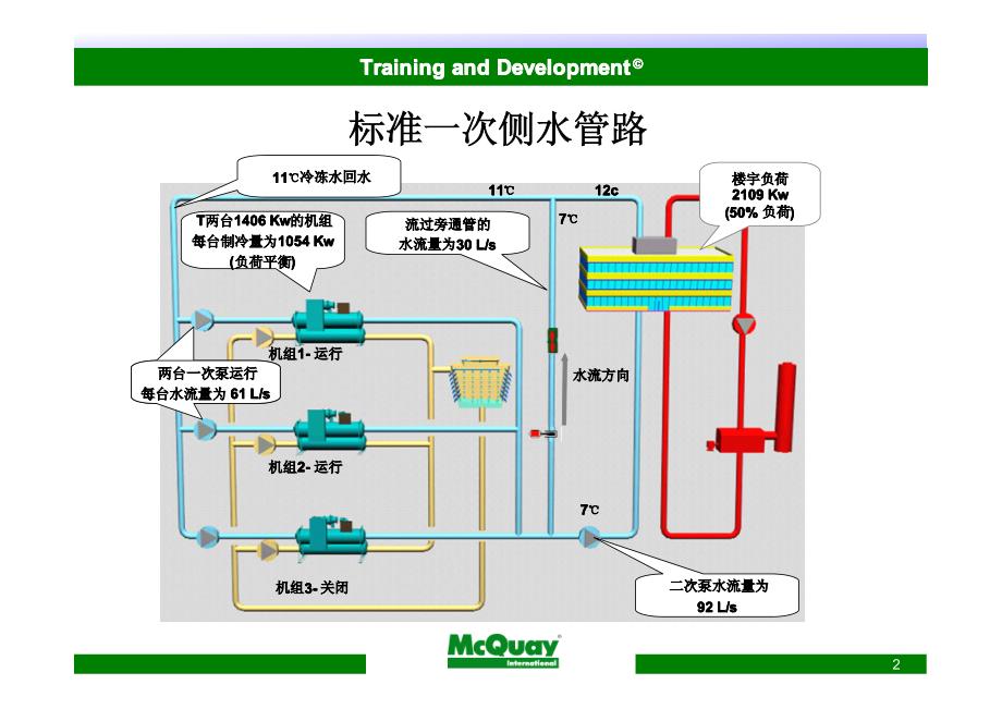 03.二次泵变流量系统_第2页