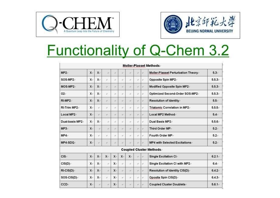 How to Run Q-CHEM Xian_第5页