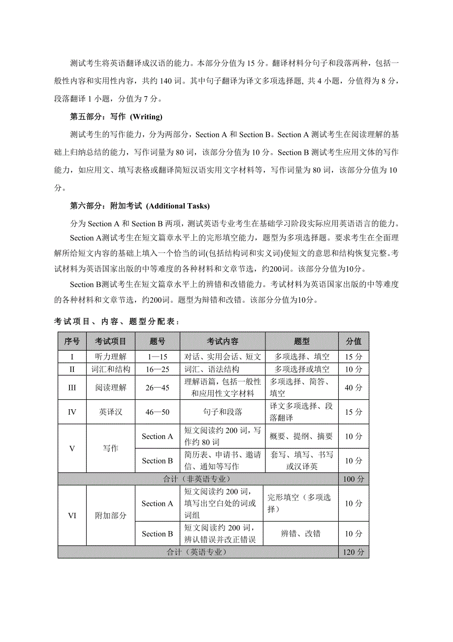 2011升本大纲_第2页