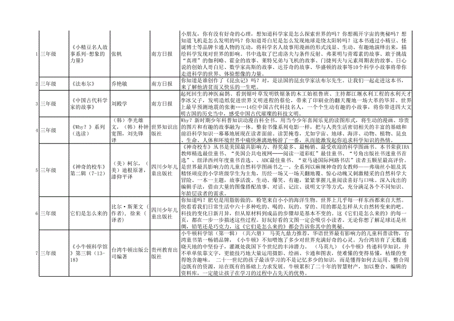 2012科学家及科学发明阅读书目_第2页